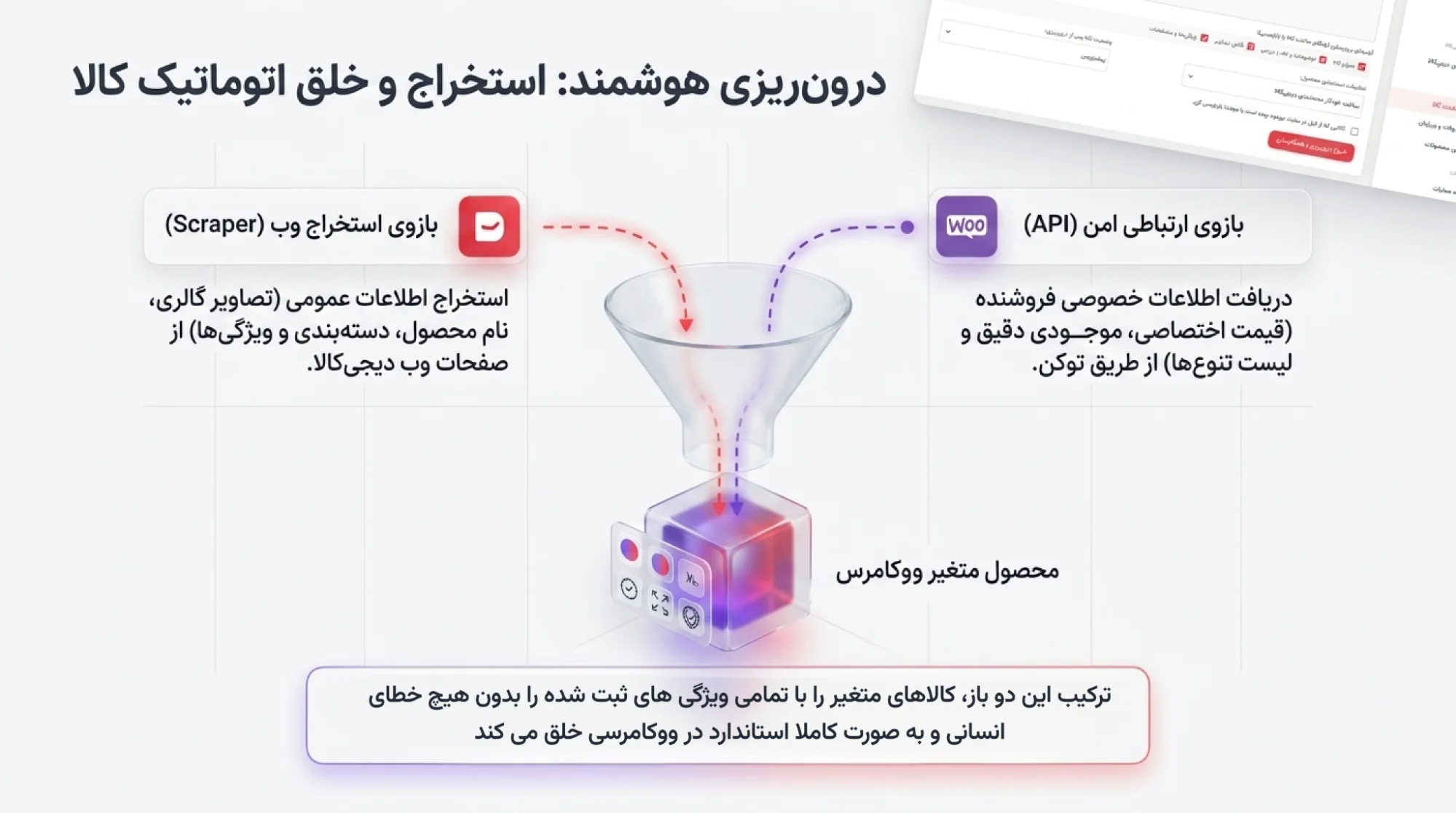 درون‌ریزی هوشمند