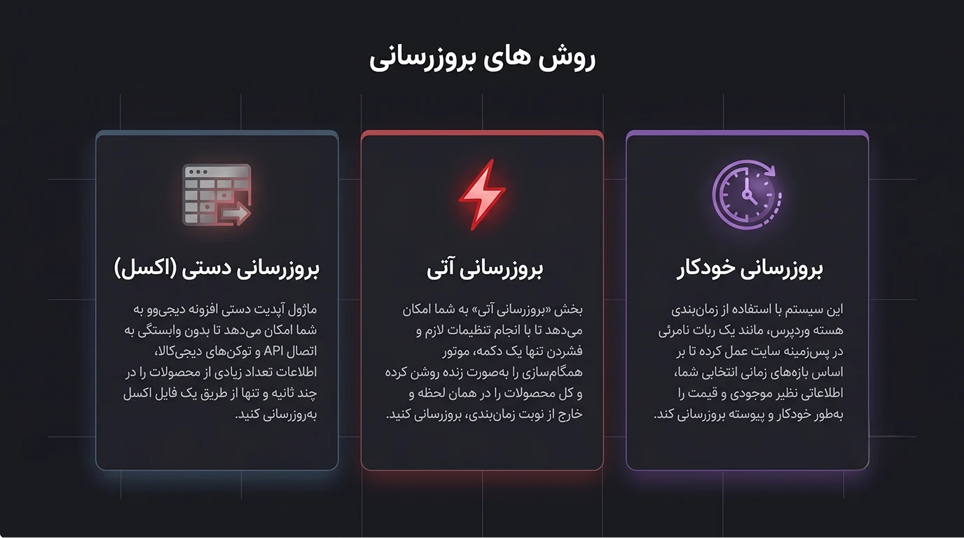 روش‌های آپدیت
