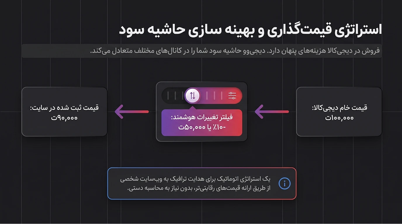 تنظیمات قیمت